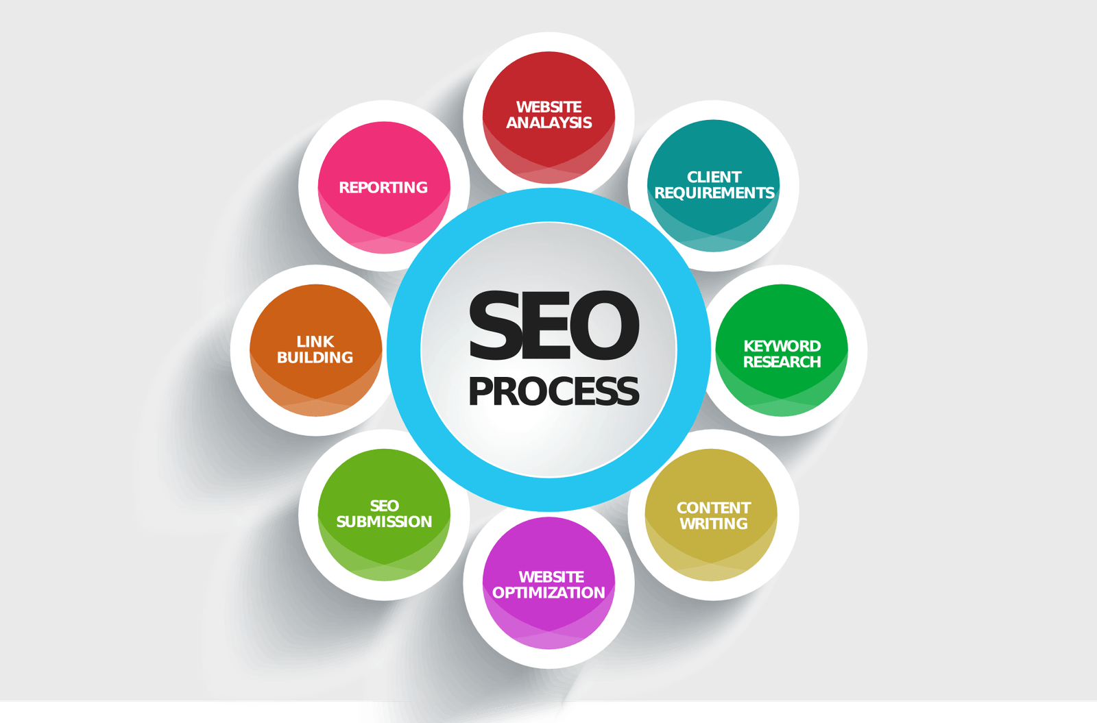 SEO Course in Jaipur